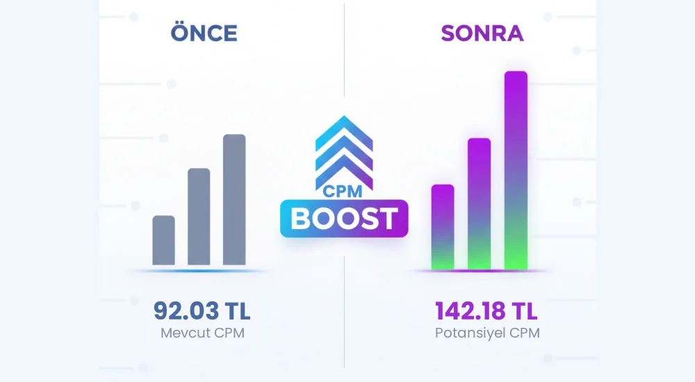 CPM Boost Nedir? Daha Yüksek Kazançlar İçin Trafiğinizi Nasıl Güçlendirebilirsiniz?